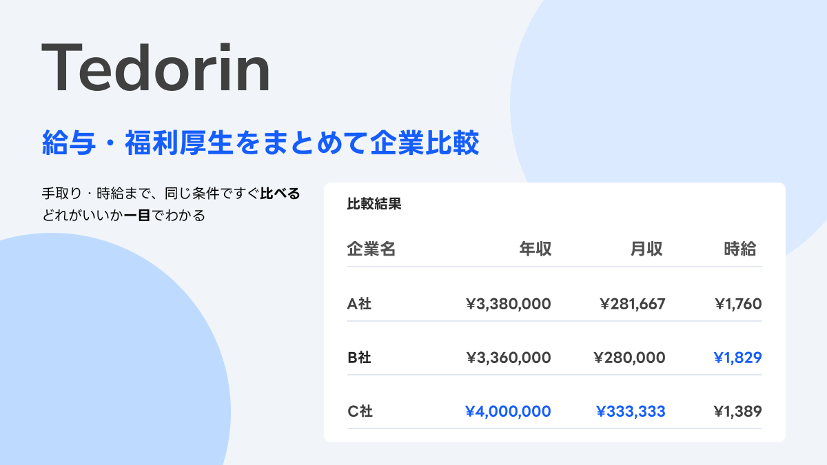 Tedorinの給与比較画面